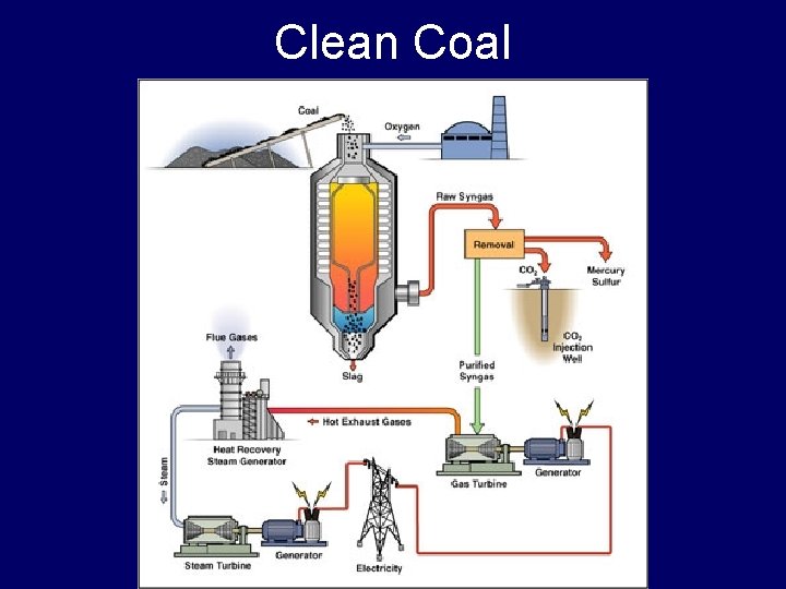 Clean Coal 