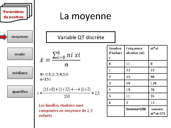 Paramètres de position moyenne La moyenne Variable QT discrète mode médiane K= 0; 1;