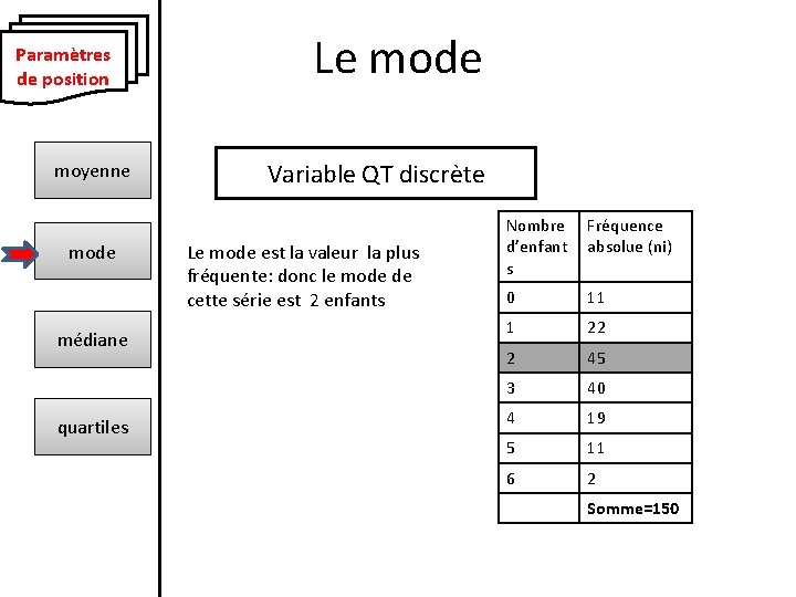 Paramètres de position moyenne mode médiane quartiles Le mode Variable QT discrète Le mode