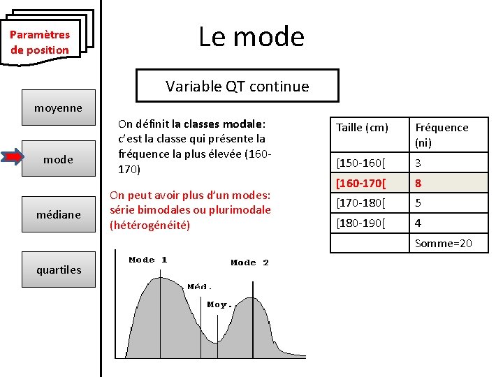 Paramètres de position Le mode Variable QT continue moyenne mode médiane On définit la