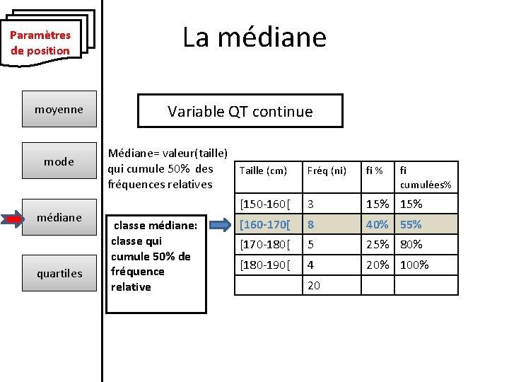 Paramètres de position moyenne mode médiane quartiles La médiane Variable QT continue Médiane= valeur(taille)