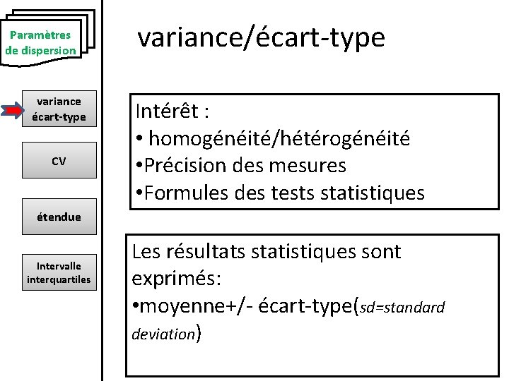 Paramètres de dispersion variance écart-type CV variance/écart-type Intérêt : • homogénéité/hétérogénéité • Précision des