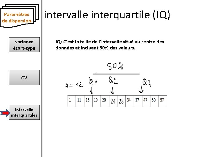 Paramètres de dispersion variance écart-type CV Intervalle interquartiles intervalle interquartile (IQ) IQ: C’est la