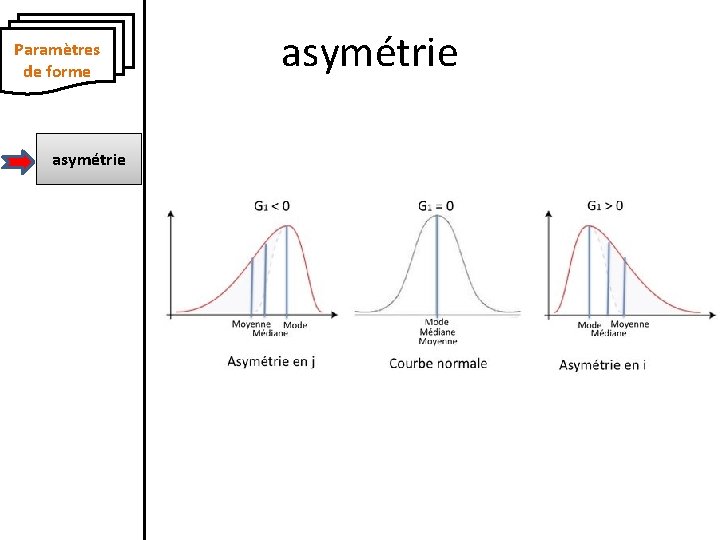 Paramètres de forme asymétrie 