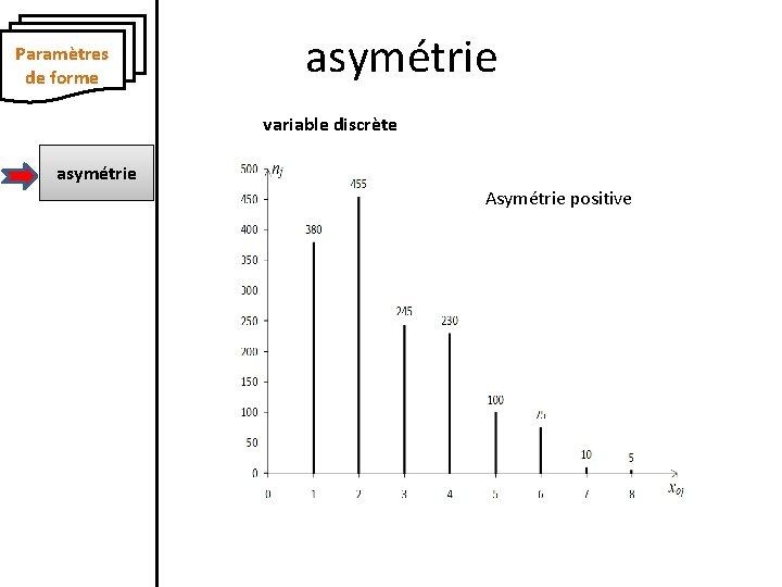 Paramètres de forme asymétrie variable discrète asymétrie Asymétrie positive 