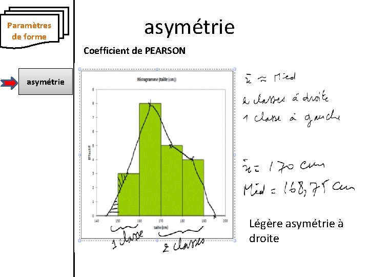 Paramètres de forme asymétrie Coefficient de PEARSON asymétrie Légère asymétrie à droite 