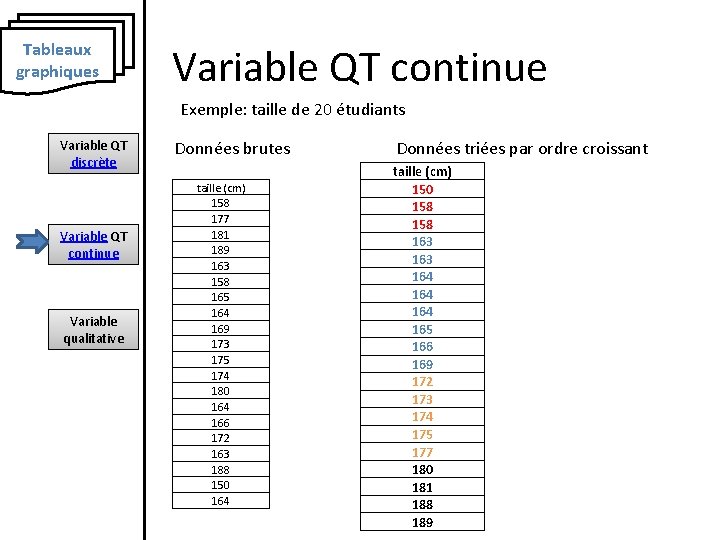 Tableaux graphiques Variable QT continue Exemple: taille de 20 étudiants Variable QT discrète Variable