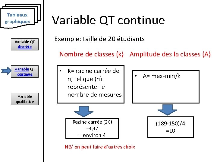 Tableaux graphiques Variable QT discrète Variable QT continue Exemple: taille de 20 étudiants Nombre