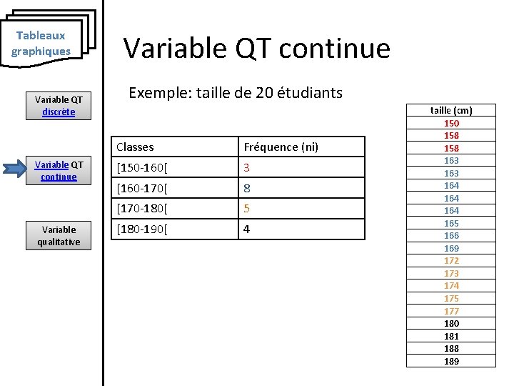 Tableaux graphiques Variable QT discrète Variable QT continue Variable qualitative Variable QT continue Exemple: