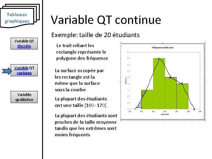 Tableaux graphiques Variable QT discrète Variable QT continue Variable qualitative Variable QT continue Exemple: