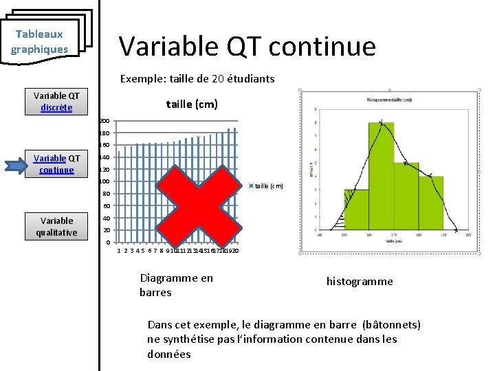 Tableaux graphiques Variable QT continue Exemple: taille de 20 étudiants Variable QT discrète taille