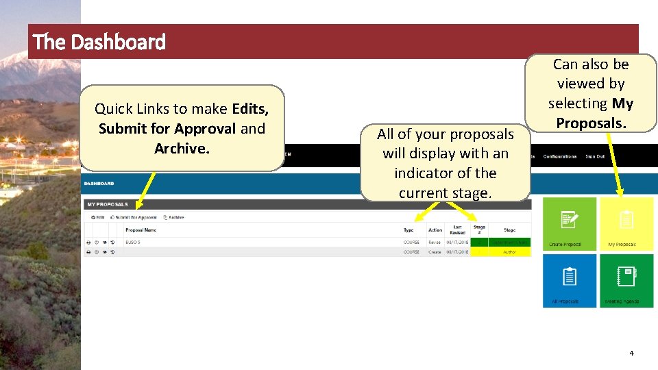 The Dashboard Quick Links to make Edits, Submit for Approval and Archive. All of