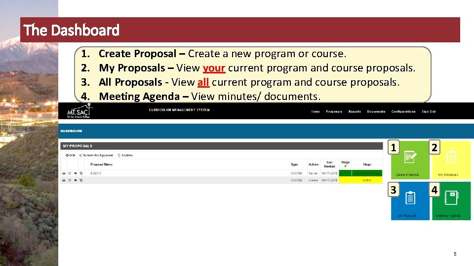 The Dashboard 1. 2. 3. 4. Create Proposal – Create a new program or