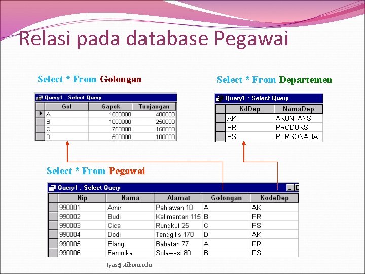 Relasi pada database Pegawai Select * From Golongan Select * From Pegawai tyas@stikom. edu