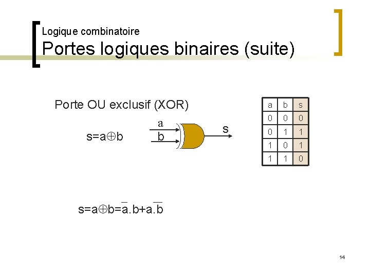 Logique combinatoire Portes logiques binaires (suite) Porte OU exclusif (XOR) a b s=a b