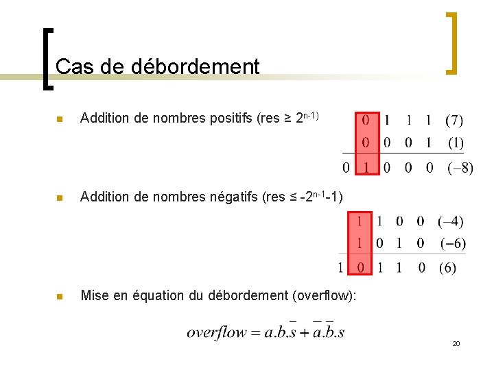 Cas de débordement n Addition de nombres positifs (res ≥ 2 n-1) n Addition