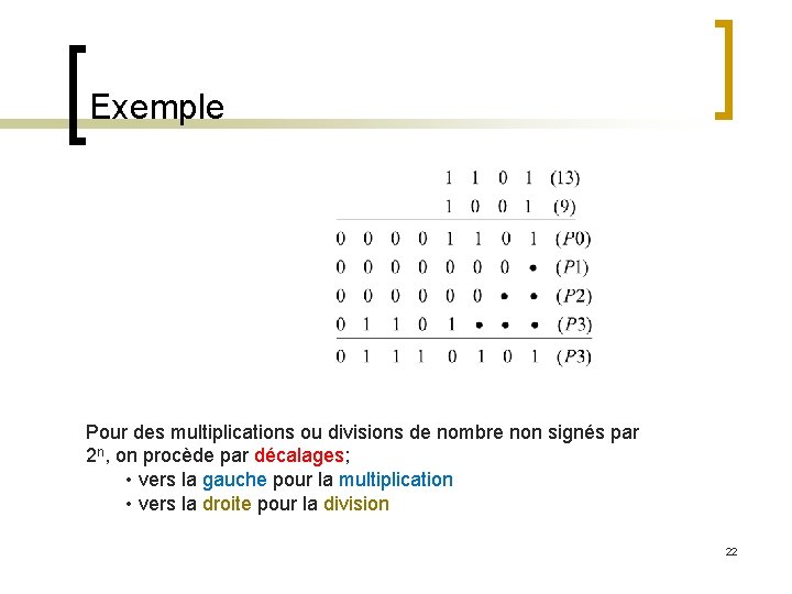 Exemple Pour des multiplications ou divisions de nombre non signés par 2 n, on