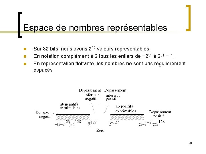 Espace de nombres représentables n n n Sur 32 bits, nous avons 232 valeurs