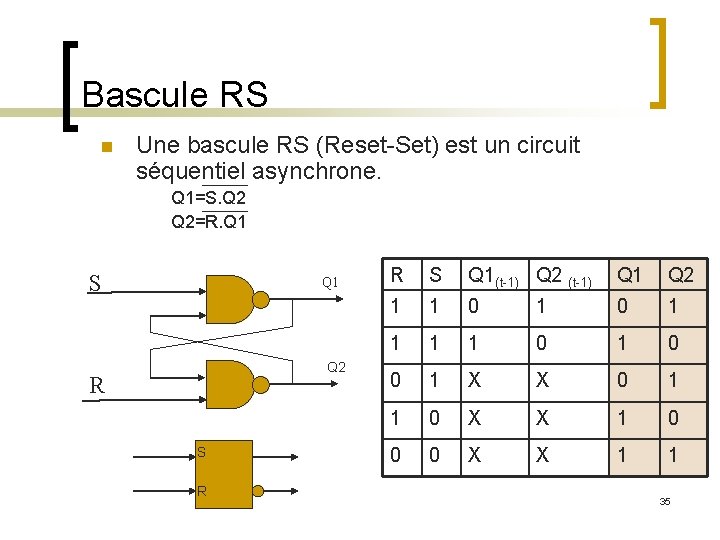 Bascule RS n Une bascule RS (Reset-Set) est un circuit séquentiel asynchrone. Q 1=S.