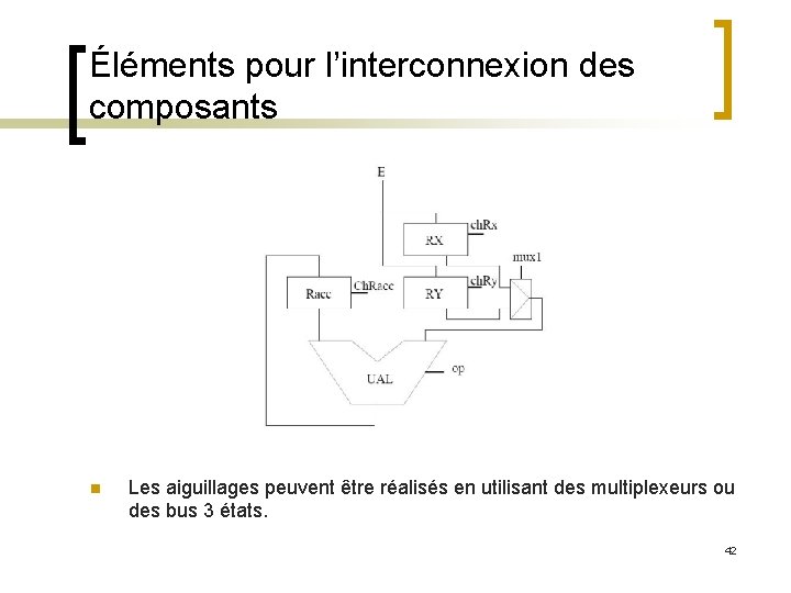 Éléments pour l’interconnexion des composants n Les aiguillages peuvent être réalisés en utilisant des