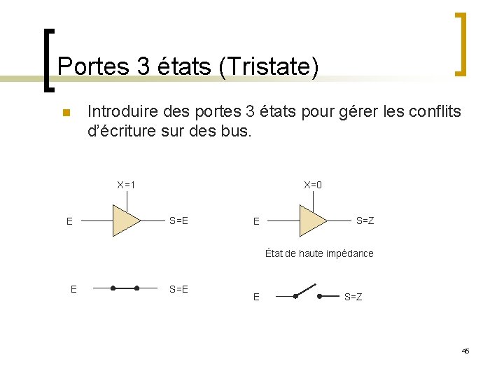 Portes 3 états (Tristate) n Introduire des portes 3 états pour gérer les conflits