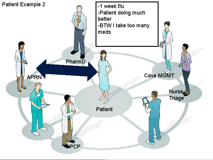 Patient Example 2 -1 week f/u -Patient doing much better -BTW I take too
