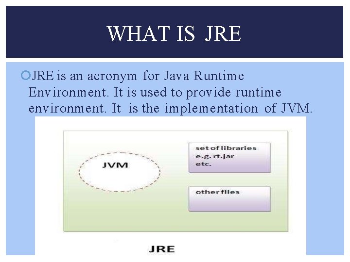 WHAT IS JRE is an acronym for Java Runtime Environment. It is used to
