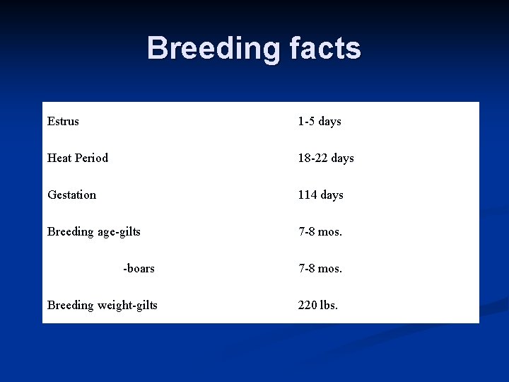 Breeding facts Estrus 1 -5 days Heat Period 18 -22 days Gestation 114 days