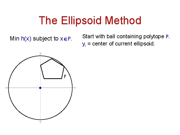 The Ellipsoid Method Min h(x) subject to xÎP. P Start with ball containing polytope