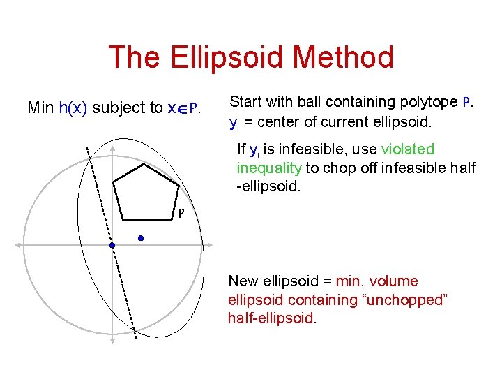 The Ellipsoid Method Min h(x) subject to xÎP. Start with ball containing polytope P.