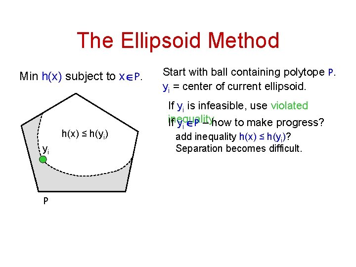 The Ellipsoid Method Min h(x) subject to xÎP. h(x) ≤ h(yi) yi P Start