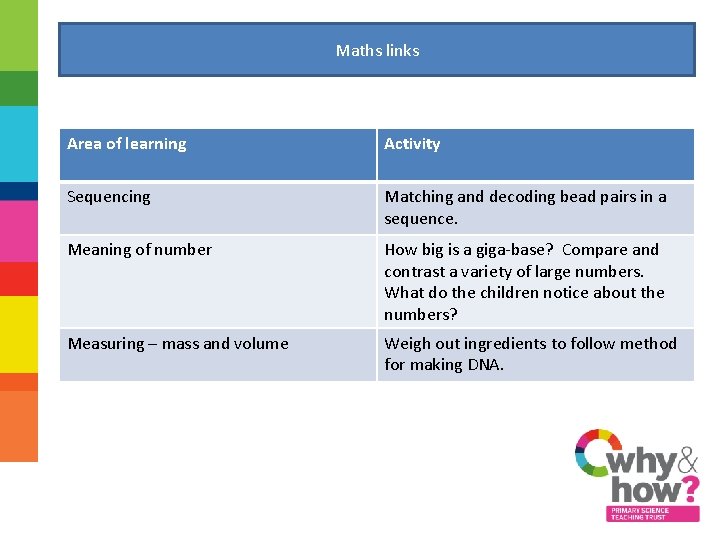 Maths links Area of learning Activity Sequencing Matching and decoding bead pairs in a