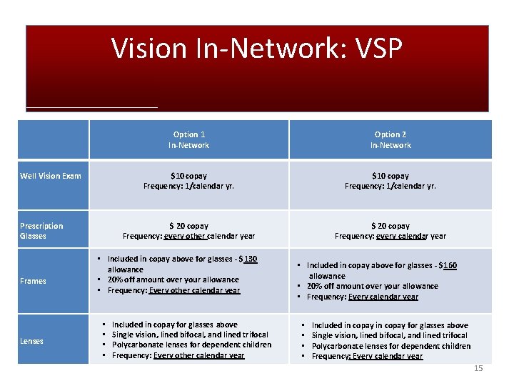 Vision In-Network: VSP Well Vision Exam Prescription Glasses Frames Lenses Option 1 In-Network Option Vision In-Network: VSP Well Vision Exam Prescription Glasses Frames Lenses Option 1 In-Network Option