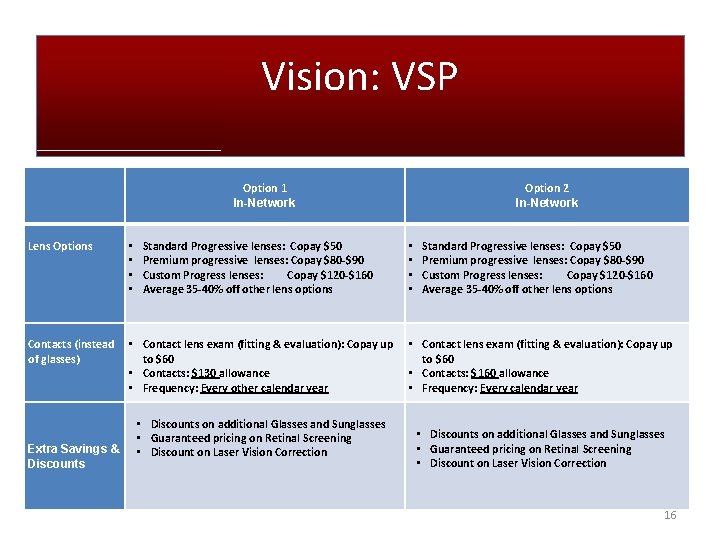 Vision: VSP Option 1 In-Network Lens Options • • Standard Progressive lenses: Copay $50