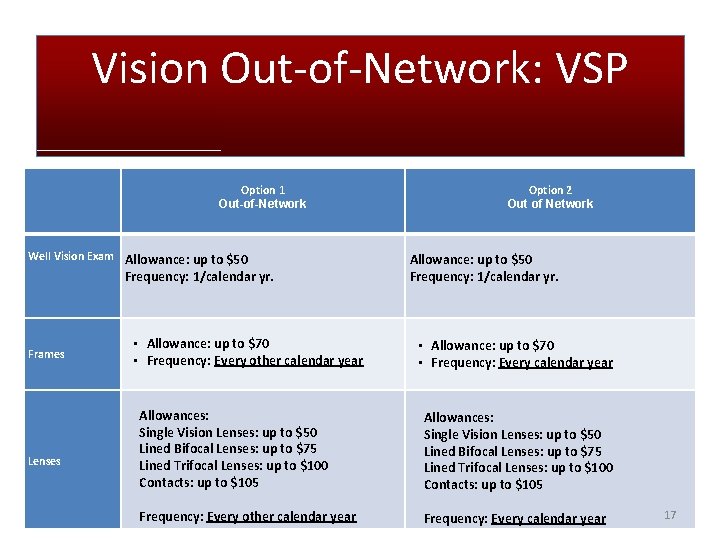 Vision Out-of-Network: VSP Option 1 Out-of-Network Well Vision Exam Allowance: up to $50 Frequency: