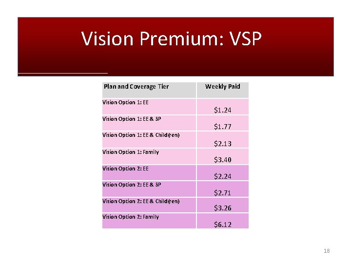 Vision Premium: VSP Plan and Coverage Tier Vision Option 1: EE & SP Vision Vision Premium: VSP Plan and Coverage Tier Vision Option 1: EE & SP Vision