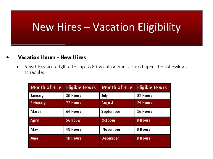 New Hires – Vacation Eligibility • Vacation Hours – New Hires • New hires