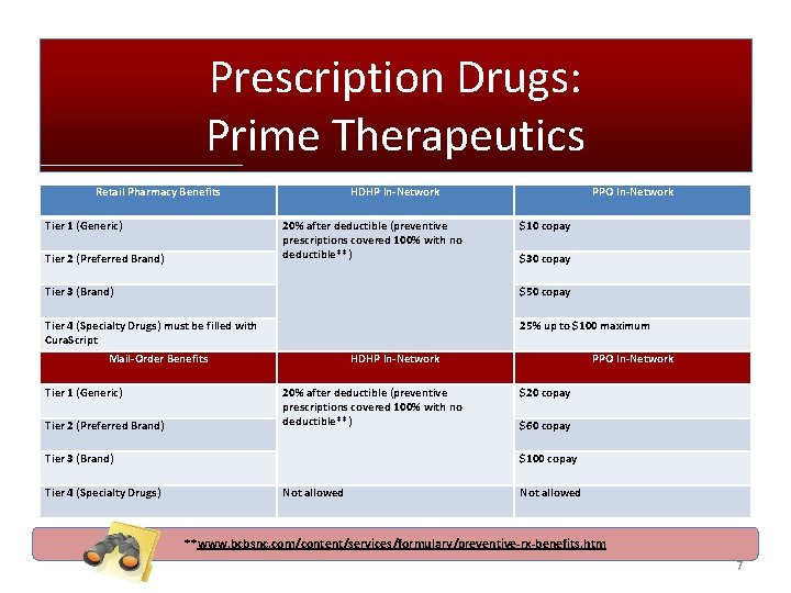 Prescription Drugs: Prime Therapeutics Retail Pharmacy Benefits Tier 1 (Generic) HDHP In-Network 20% after