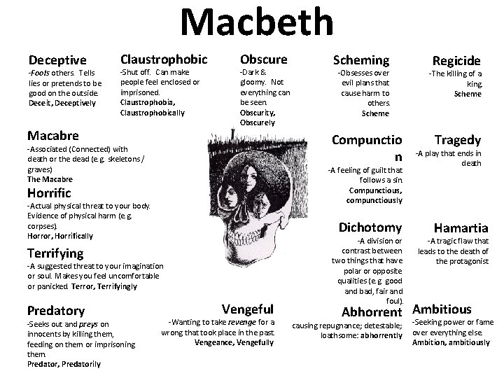 Macbeth Deceptive -Fools others. Tells lies or pretends to be good on the outside.