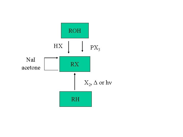 ROH HX Na. I acetone PX 3 RX X 2, Δ or hν RH
