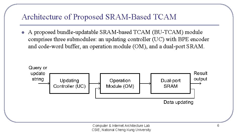 Architecture of Proposed SRAM-Based TCAM l A proposed bundle-updatable SRAM-based TCAM (BU-TCAM) module comprises