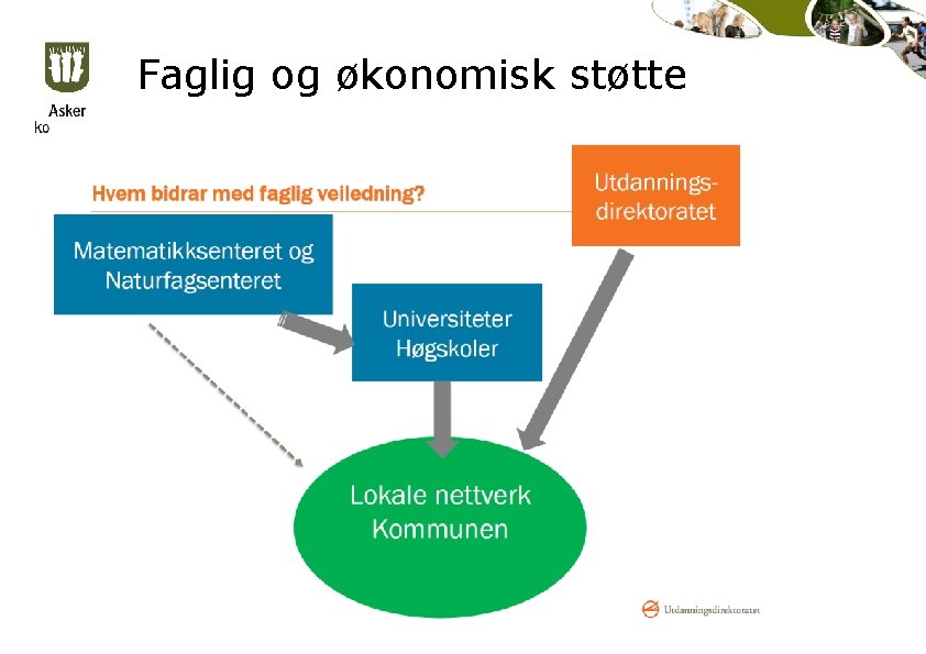 Faglig og økonomisk støtte 