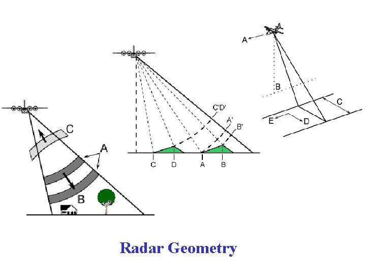 Radar Geometry 