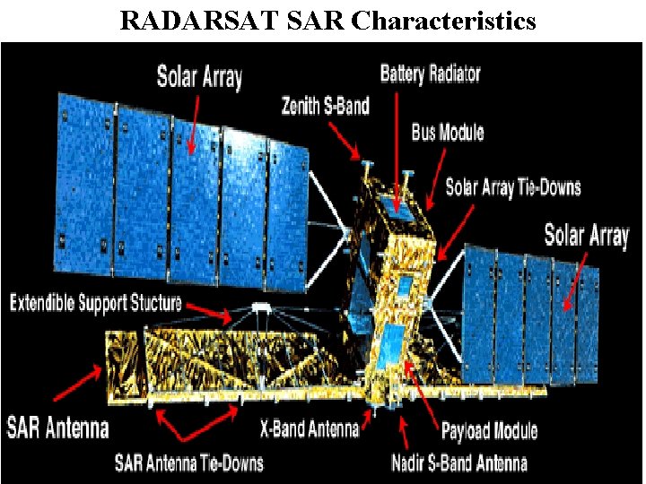 RADARSAT SAR Characteristics 