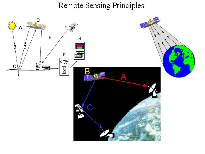 Remote Sensing Principles 