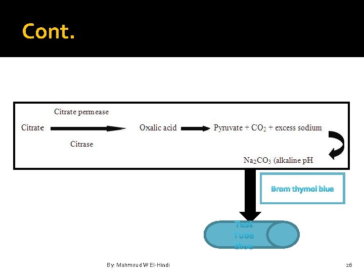 Cont. Brom thymol blue Test Tube Blue By: Mahmoud W El-Hindi 26 