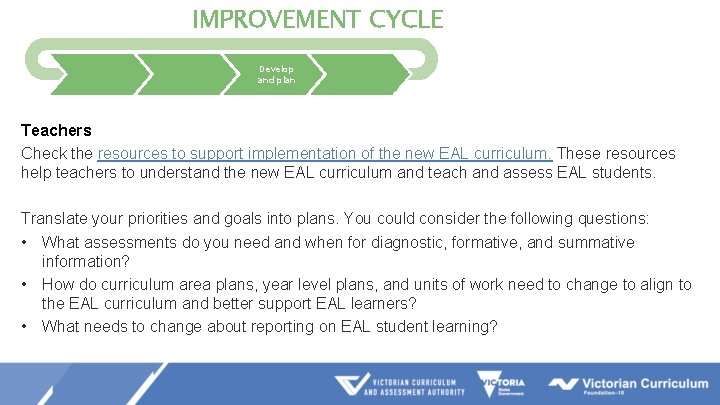 IMPROVEMENT CYCLE Evaluate and diagnose Prioritise and set goals Develop and plan Implement and