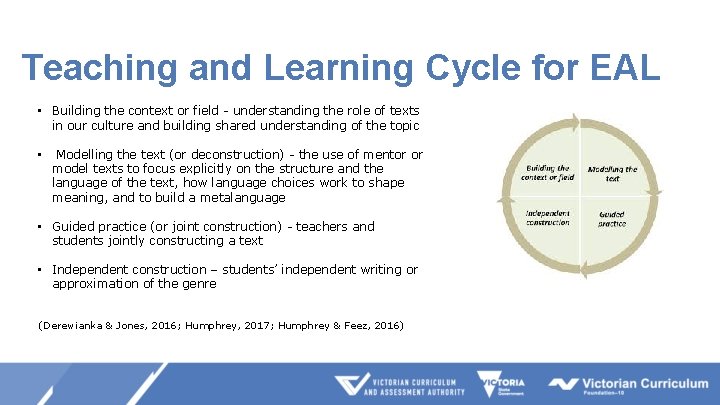 Teaching and Learning Cycle for EAL • Building the context or field - understanding