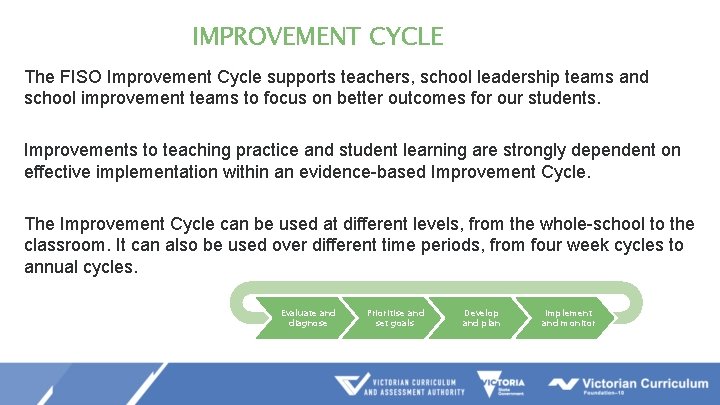 IMPROVEMENT CYCLE The FISO Improvement Cycle supports teachers, school leadership teams and school improvement