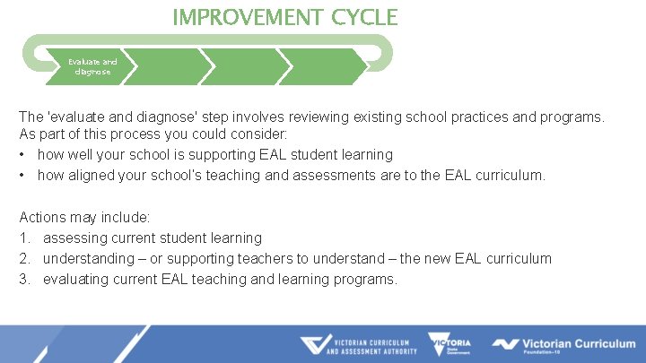 IMPROVEMENT CYCLE Evaluate and diagnose Prioritise and set goals Develop and plan Implement and